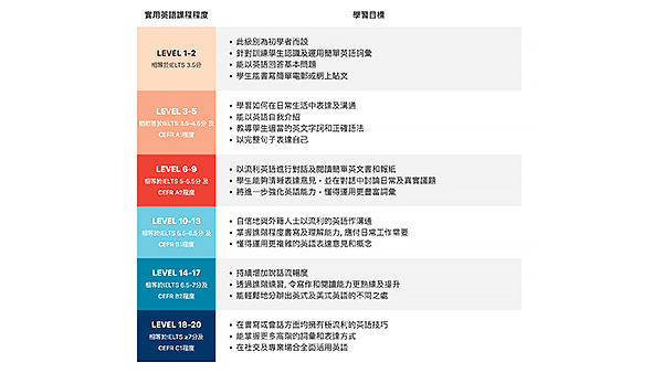 成人英文課程 Wall Street