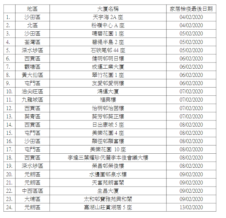 武士腣炎高危大地區