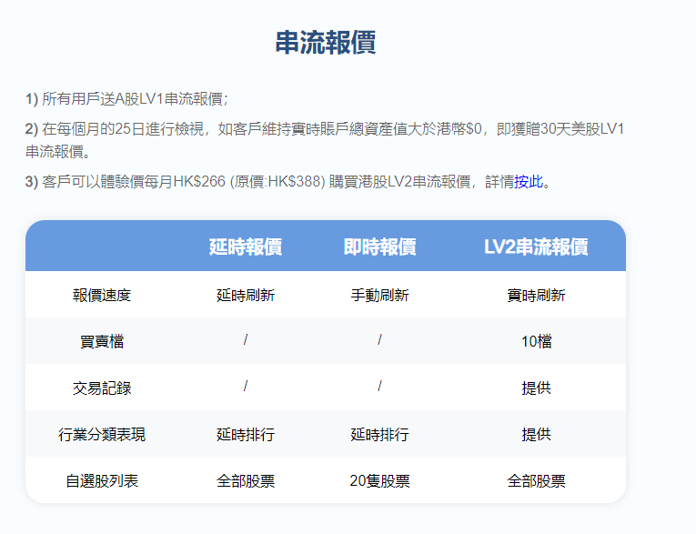 uSMART收費 股票串流報價