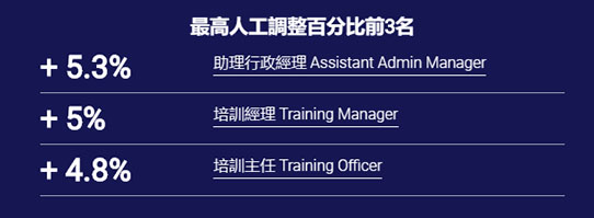 admin officer人工
