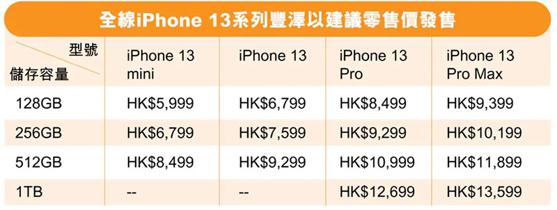 iPhone 13預購價錢