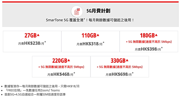 iPhone 13優惠 smartone