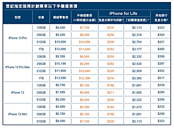 iPhone 13優惠HKBN