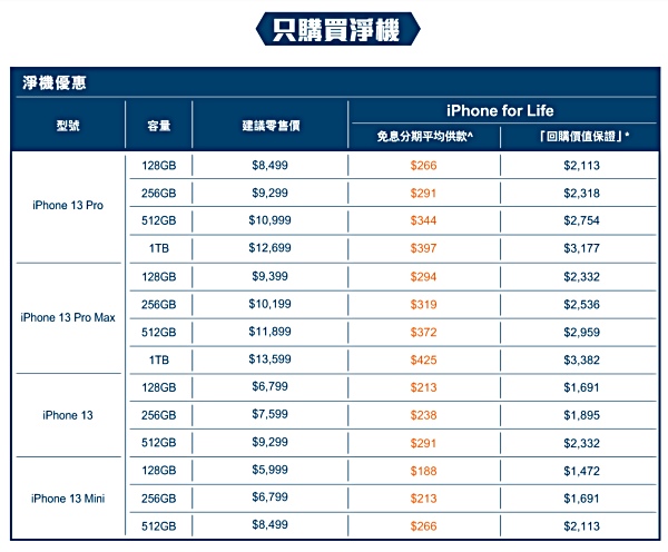 iPhone 13優惠HKBN 淨機