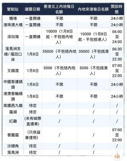 通關名額